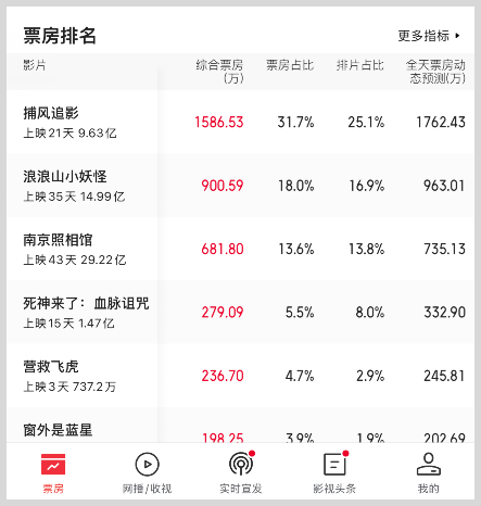 电影实时票房怎么查询？