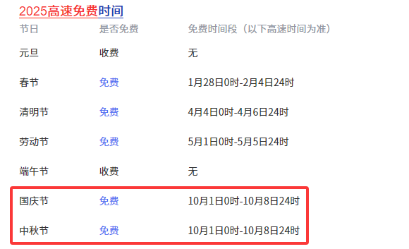 2025年国庆中秋节放假调休时间表及国庆中秋假期高速免费吗？