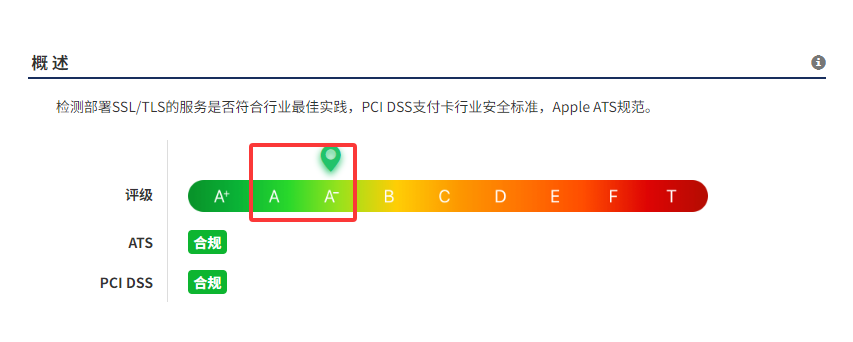 如何将HTTPS网站SSL/TLS证书安全级别提升至A+ 如何将HTTPS网站SSL/TLS证书安全级别提升评级至A+?
